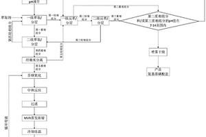 H酸生產廢水的處理方法及實施該方法的設備