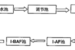 處理硝基苯、苯胺廢水的方法