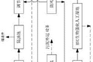 SBBR+HVC生物強化人工濕地廢水資源化集成處理系統