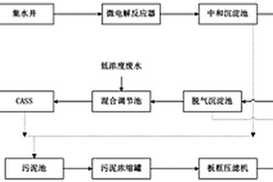 制藥廢水的微電解處理系統