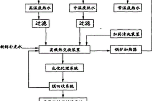 印染行業廢水中的熱能和水綜合回收方法及熱交換裝置