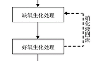 利用制革廢水及其生化系統活性污泥富集厭氧氨氧化菌的方法
