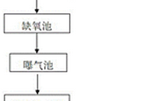 噴織廢水循環回用的處理工藝