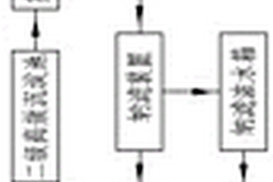 焦化廢水濃鹽水近零排放處理系統及其處理方法