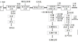含鈷鎳重金屬離子廢水的循環處理工藝