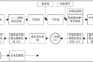 有機硅廢水的生化處理方法