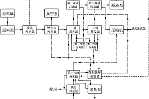 高含鹽有機廢水的處理方法及其處理裝置