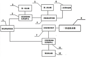 高鹽廢水熱振旋流提鹽工藝系統