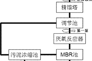 醇酸樹脂廢水處理系統