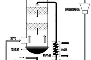 空氣變壓循環水直排的熱廢水濃縮系統