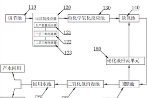 醬油釀造廢水處理系統