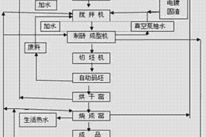 利用處理電鍍廢水產生的固渣燒制磚的方法
