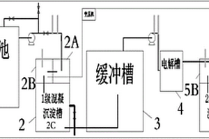 纖維素乙醇生產廢水的處理系統及其方法