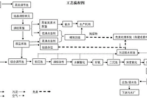醫藥化工園區廢水恒穩態綜合排放系統