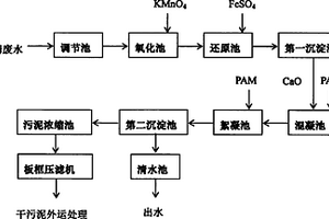 基于KMnO4高級氧化的化金廢水去除總磷方法及其裝置