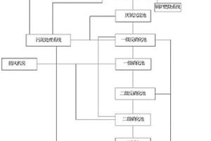 腸衣廢水達標處理系統及處理方法