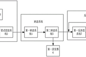 制藥廢水分鹽零排放處理系統