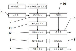 酸洗磷化廢水零排放裝置