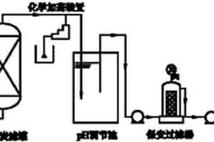 抗生素廢水深度處理與回用系統