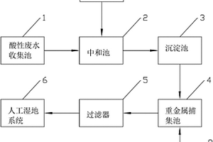 酸性重金屬廢水的處理系統