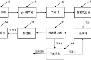 衛浴行業電鍍前處理廢水的處理裝置