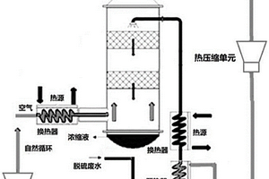 熱空氣變壓循環水直排的熱廢水濃縮系統