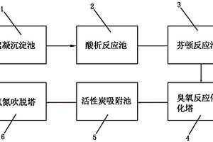 高濃廢水處理系統