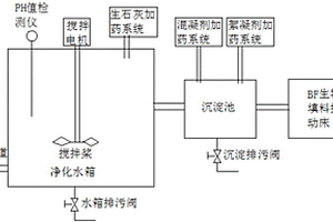 用于火電廠脫硫廢水試驗研究裝置