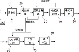 季戊四醇廢水達標處理的系統