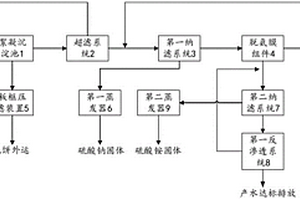 催化劑分子篩廢水處理系統