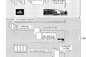 用于廢水處理的系統和方法