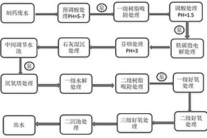 用于呋喃銨鹽生產廢水的處理系統及其方法