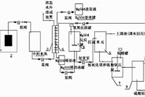 利用廢水脫鹽兼制備輕質硫酸鋇的方法及其裝置