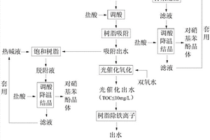 對氨基苯酚生產廢水的資源化處理方法