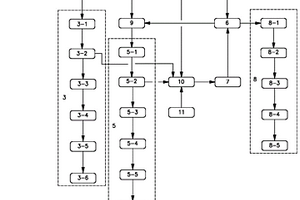 提高氯化鈉資源化率的高鹽廢水處理系統及其工藝