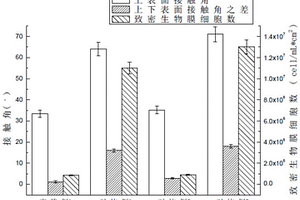基于微藻培養的含鉻廢水的處理方法