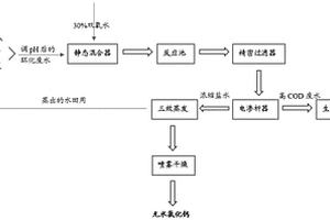 對環氧氯丙烷生產過程中產生的環化廢水處理方法