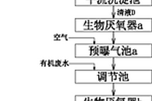 生產次硫酸氫鈉甲醛的廢水處理方法