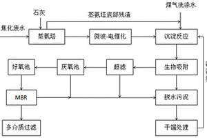 焦化廢水與煤氣洗滌水聯合處理工藝