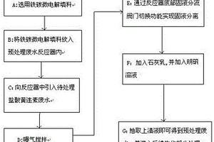 鹽酸黃連素提取廢水預處理方法