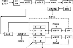 光引發劑生產堿解工段高濃度含鹽廢水處理方法及其系統