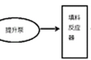 熱軋廢水回用處理系統及方法