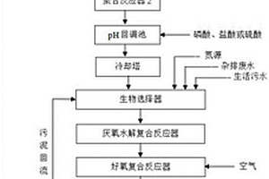聚甲醛生產廢水的處理方法