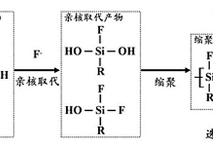 用于污酸廢水的除氟劑、應用及除氟方法
