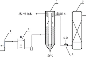 連續砂濾-臭氧催化氧化組合廢水處理裝置及其使用方法