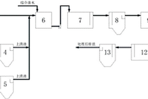 電鍍廢水深度處理系統及其工藝