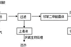 從增塑劑生產廢水中制備鄰苯二甲酸二異丁酯的方法