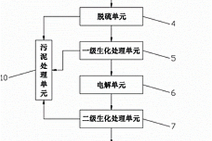 蘭炭廢水處理再生及資源回收利用裝置