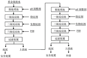 含鉈重金屬廢水同步深度脫除的處理方法