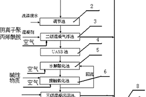 甲殼素廢水的處理方法